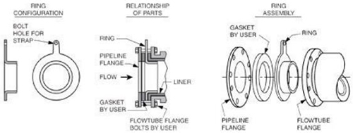 醋酸流量计接地图